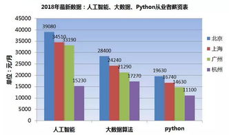 北大青鸟告诉你一个坏消息,一个好消息,您要听哪个