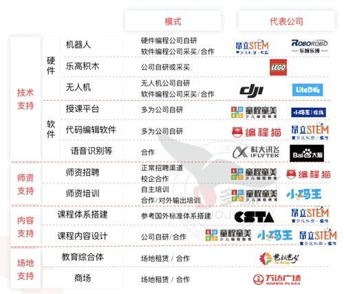 多鲸行研 2021 少儿编程教育行业报告