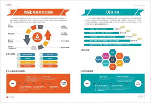 九云IT教育学院2018年招生简章